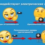 Как взаимодействуют электрические заряды