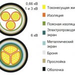 Какой кабель выбрать для прокладки на улице (по воздуху и в земле)