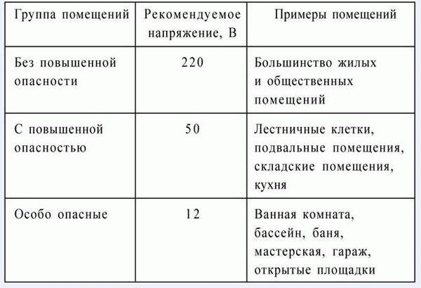 Аудиторию концертный зал по условиям электробезопасности следует отнести