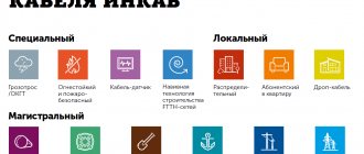 Конструкции оптического кабеля Инкаб