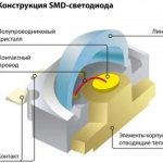 SMD LED design