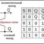 Логическая схема триггера