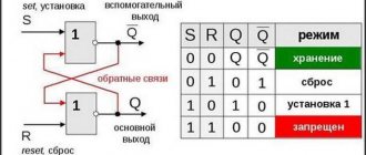 Логическая схема триггера