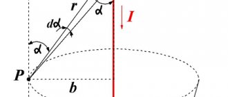 Магнитная индукция магнитного поля создаваемого прямолинейным проводником с током