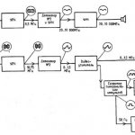 GOST marking of electrical circuits