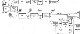 GOST marking of electrical circuits