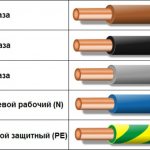 Marking by color