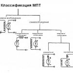 машины постоянного тока