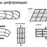 механическое напряжение