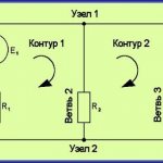 Loop current method