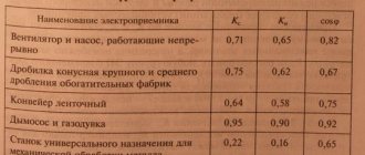 Methods for calculating electrical loads: formulas, coefficients, data tables