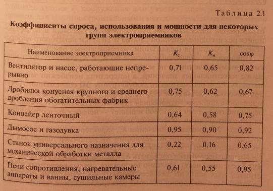 Коэффициент эксплуатации