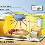 Микроволновка плохо греет но работает что делать