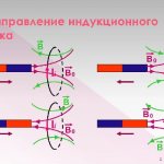 Direction of induction current - determination rule