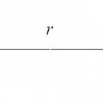 Direction of the Coulomb force for two point charges of the same polarity.