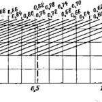Номограмма расчета мощности УКРМ