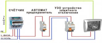 Нужно ли заземление, если стоит узо на водонагревателе?