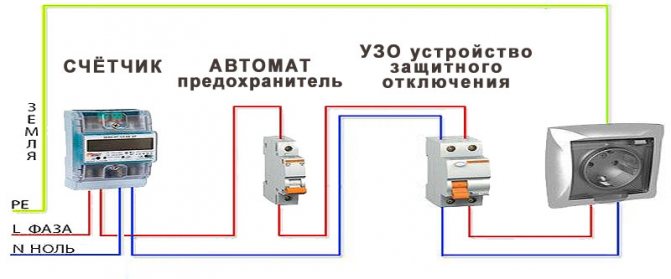 Какой автомат для подключения стиральной машины Is grounding necessary if there is an ouzo on the water heater?