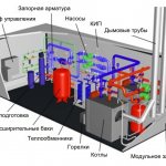 Autonomous boiler room equipment