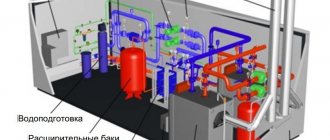 Оборудование автономной котельной