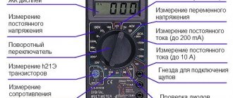 Designation of alternating current in a multimeter