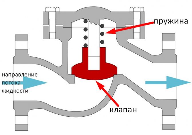 Diode designation: anode cathode, connection on the diagram, where plus ...