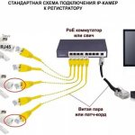 General diagram for connecting IP cameras