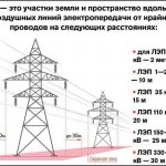 Охранная зона ЛЭП