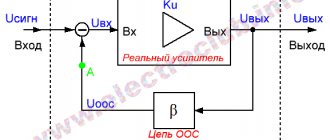 отрицательная обратная связь