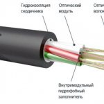 Пайка оптического волокна: детали и тонкости выполнения. рассмотрим сварочные аппараты для оптоволокна