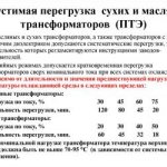 Overload of power transformers according to PUE