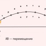 Перемещение, траектория, путь