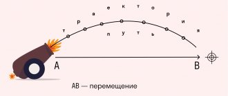 Перемещение, траектория, путь