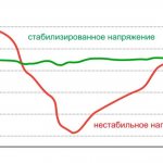 Плавающее напряжение