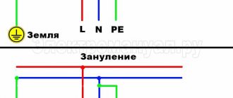 Почему между нулем и заземлением есть напряжение и как от этого избавиться