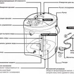 Why the Electric Kettle Doesn&#39;t Turn Off • Typical problems