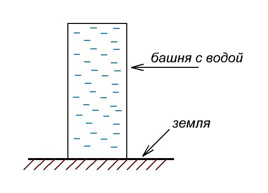 Последовательное и параллельное соединение источников питания