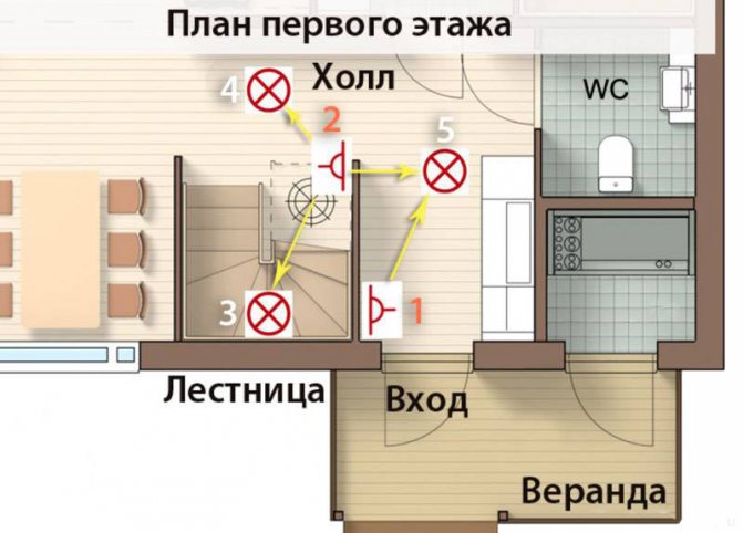 Где поставить выключатель на кухне