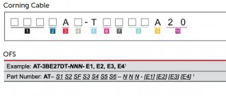 An example of fiber optic cable marking from foreign manufacturers