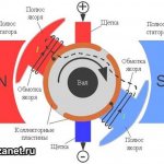 принцип действия двигателя постоянного тока