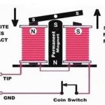 Operating principle of a polarized relay