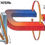 Принцип действия синхронного двигателя