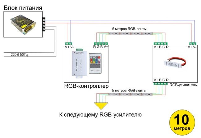 Расчет блока питания для светодиодной ленты