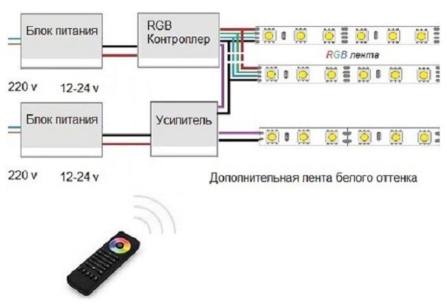Принцип подключения нескольких лент