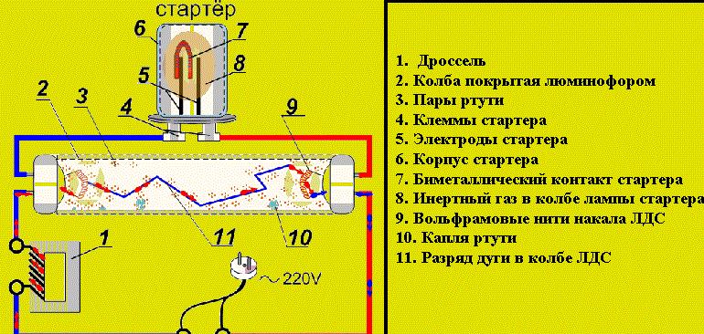 Лампа стартер схема подключения Starter for fluorescent lamps: design and principle of operation