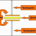 Principle of operation