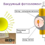 Operating principle of a photocell