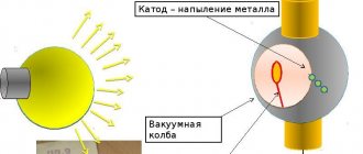 Operating principle of a photocell