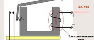 Operating principle of contactor