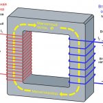 Transformer operating principle